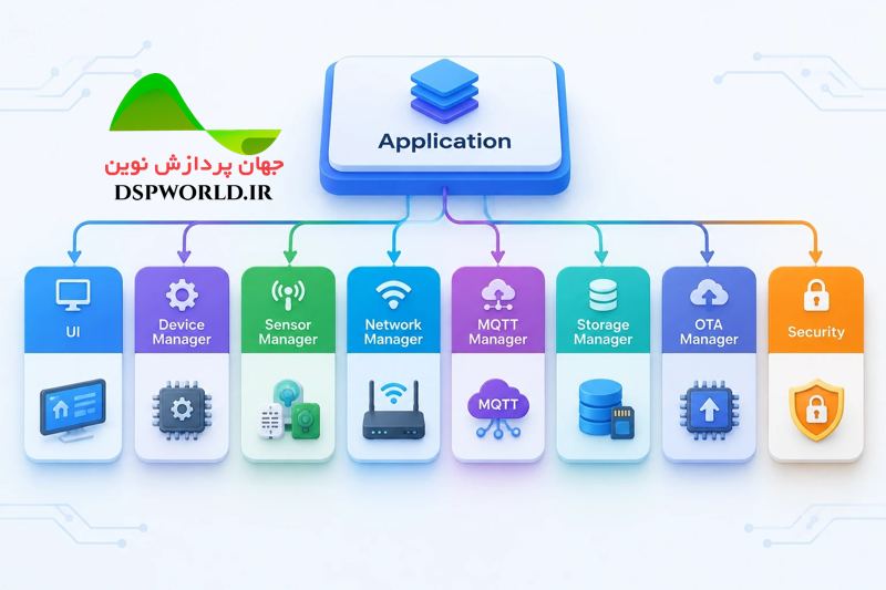طراحی سیستم با esp32