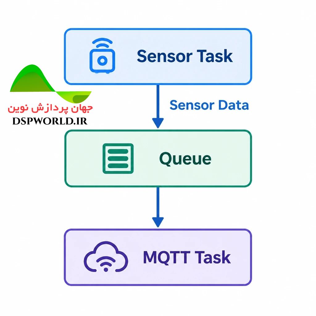 esp32 mqtt