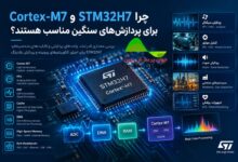stm32h7 cortex-m7