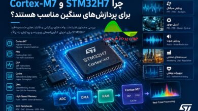 stm32h7 cortex-m7