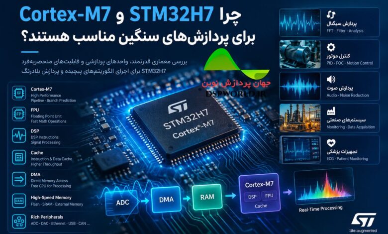 stm32h7 cortex-m7