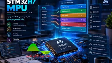 کاربرد mpu در stm32h7
