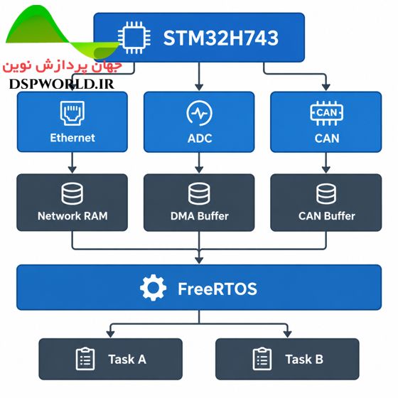 stm32h7_memory_map